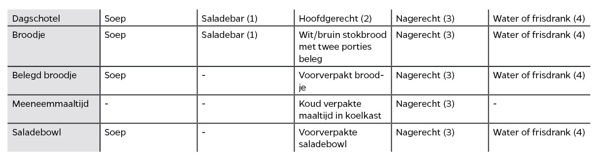 Aanbod maaltijden voor vrijwilligers